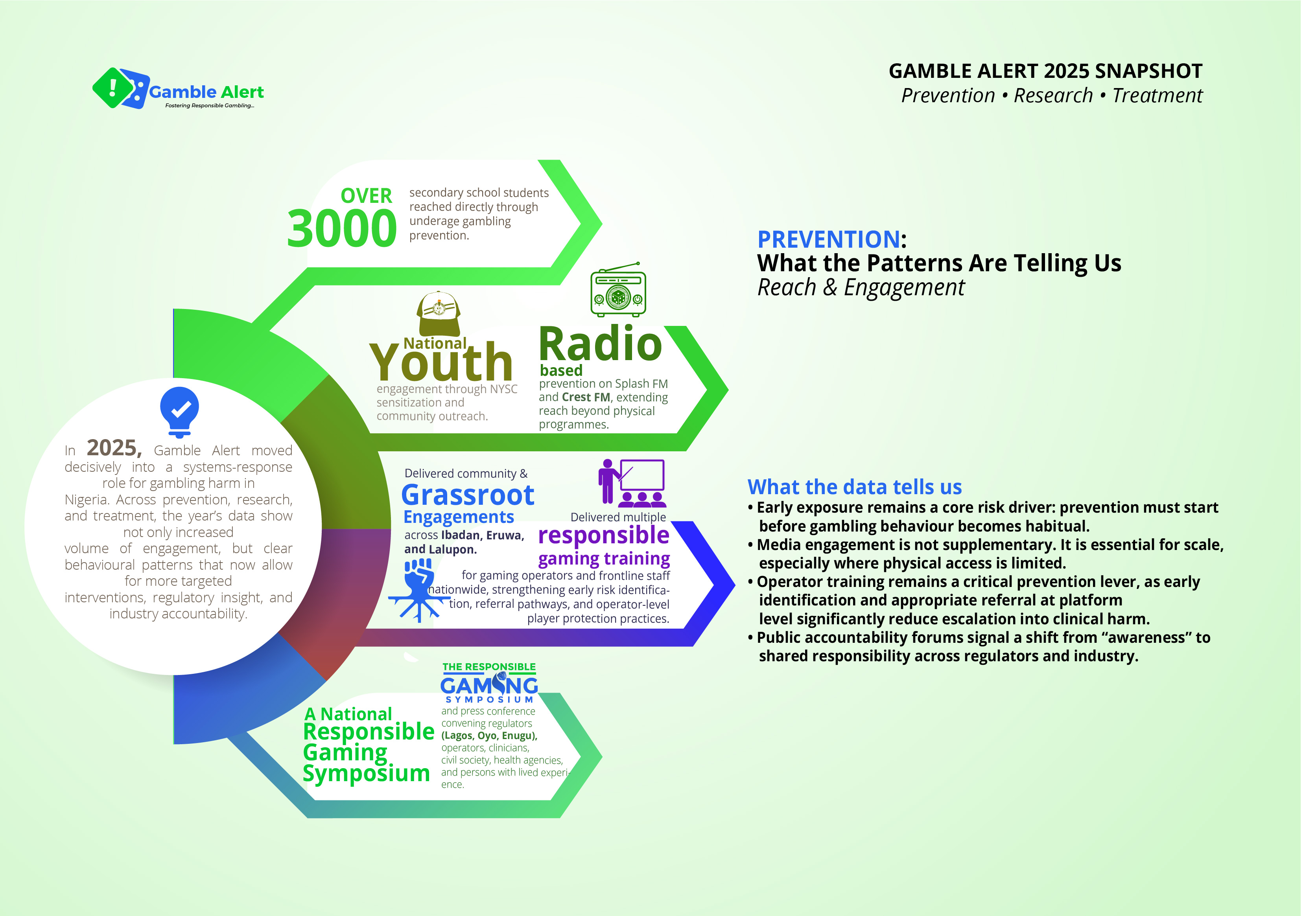 Gamble Alert 2025 Snapshot 2